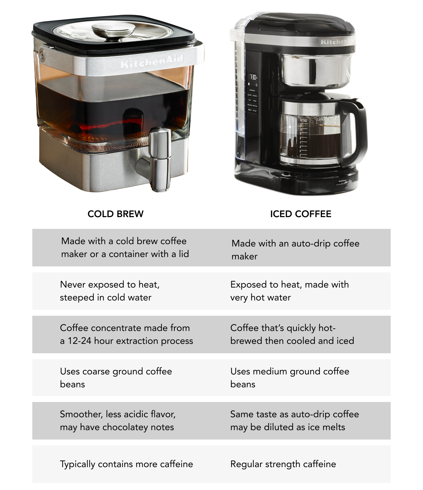 KitchenAid® cold brew coffee maker 