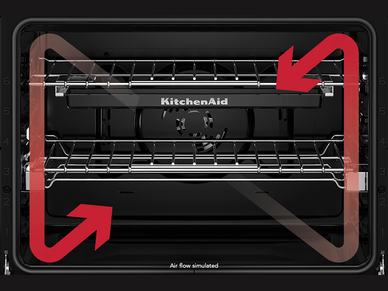 An infographic showing how a fan helps disperse air in convection cooking