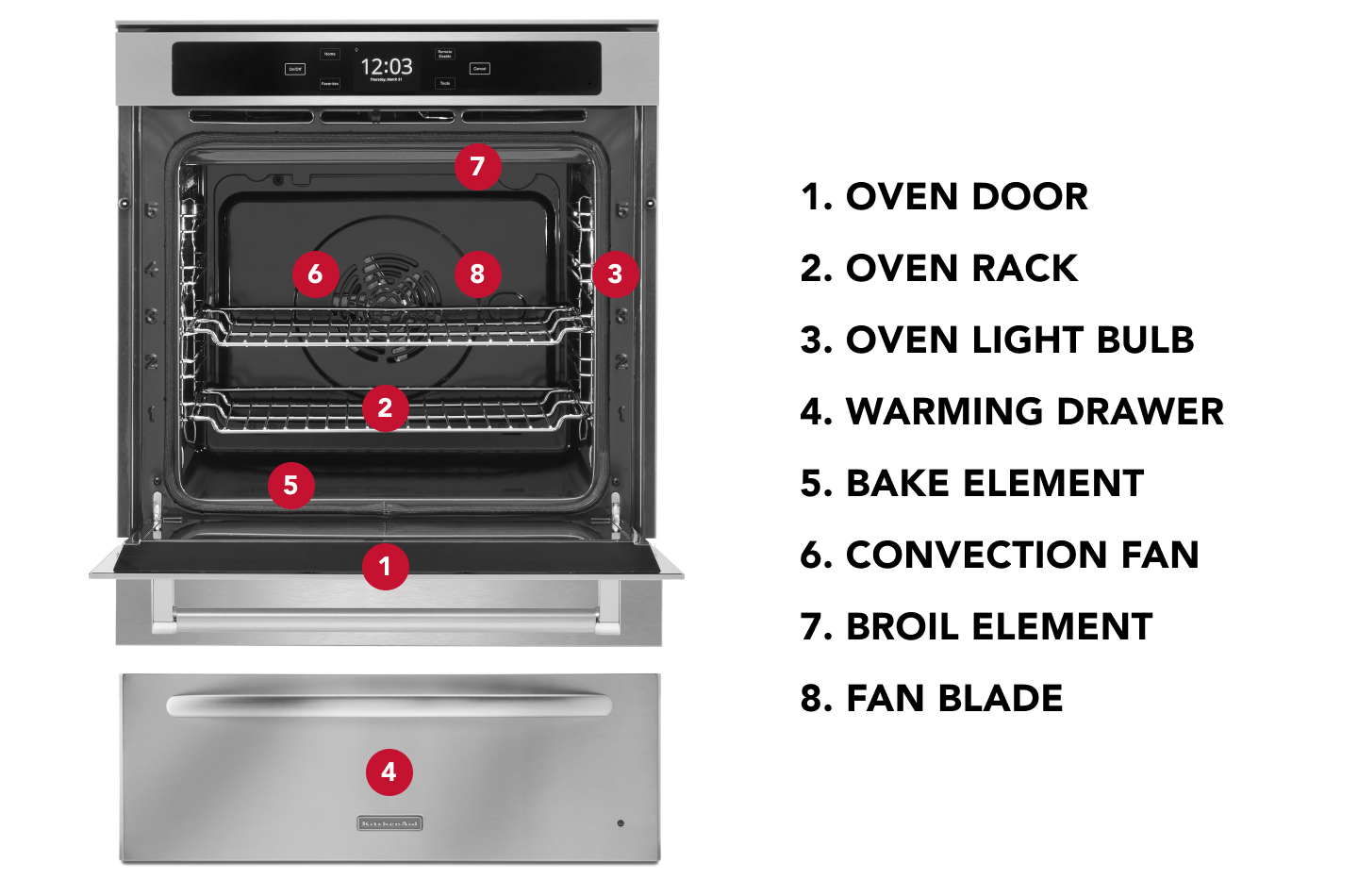 A diagram to the parts of an oven
