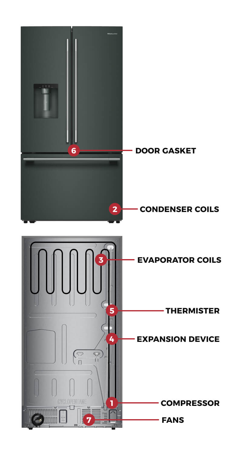 Refrigerator parts diagram