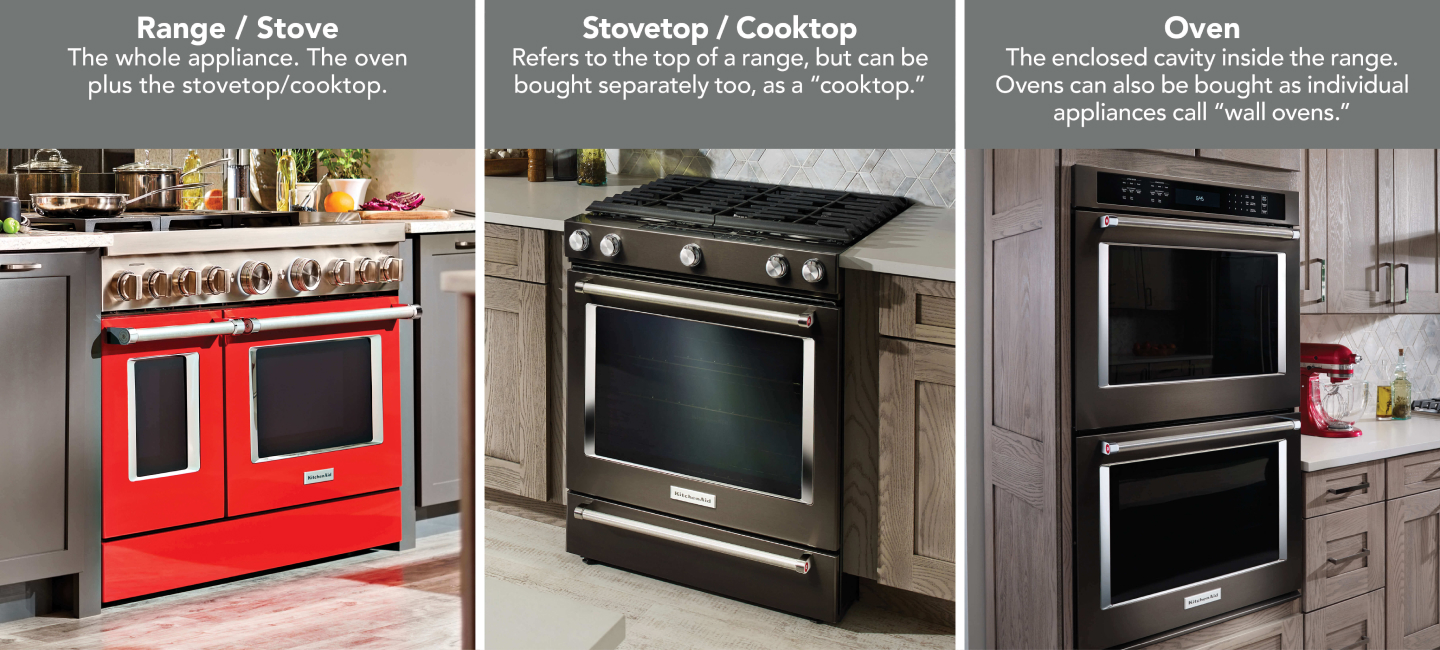 A diagram of a range vs. stove vs. oven.