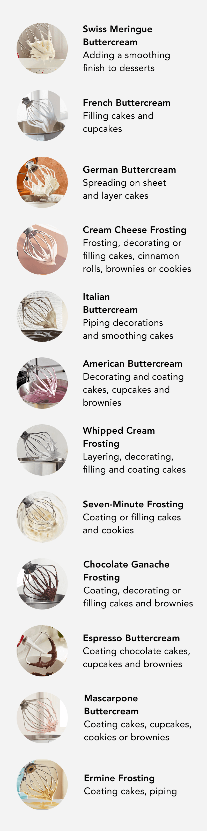 Frosting uses infographic