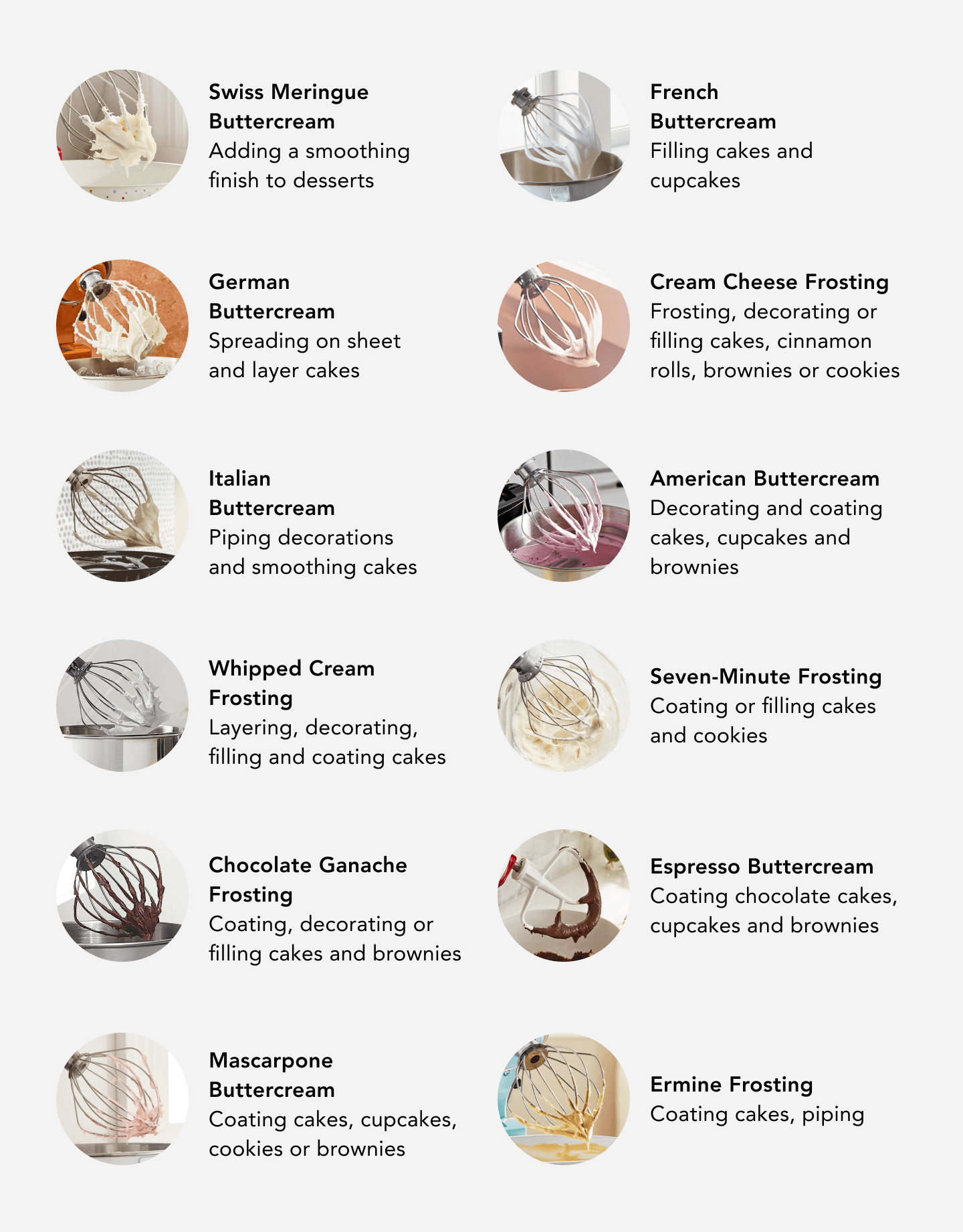 Frosting uses infographic