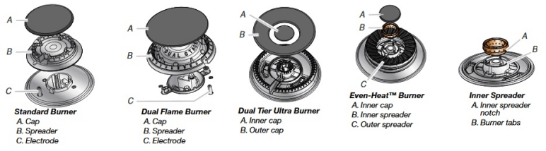 Five different types of gas stove top burners